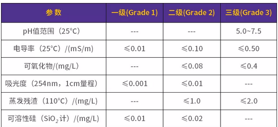 超純水機(jī)