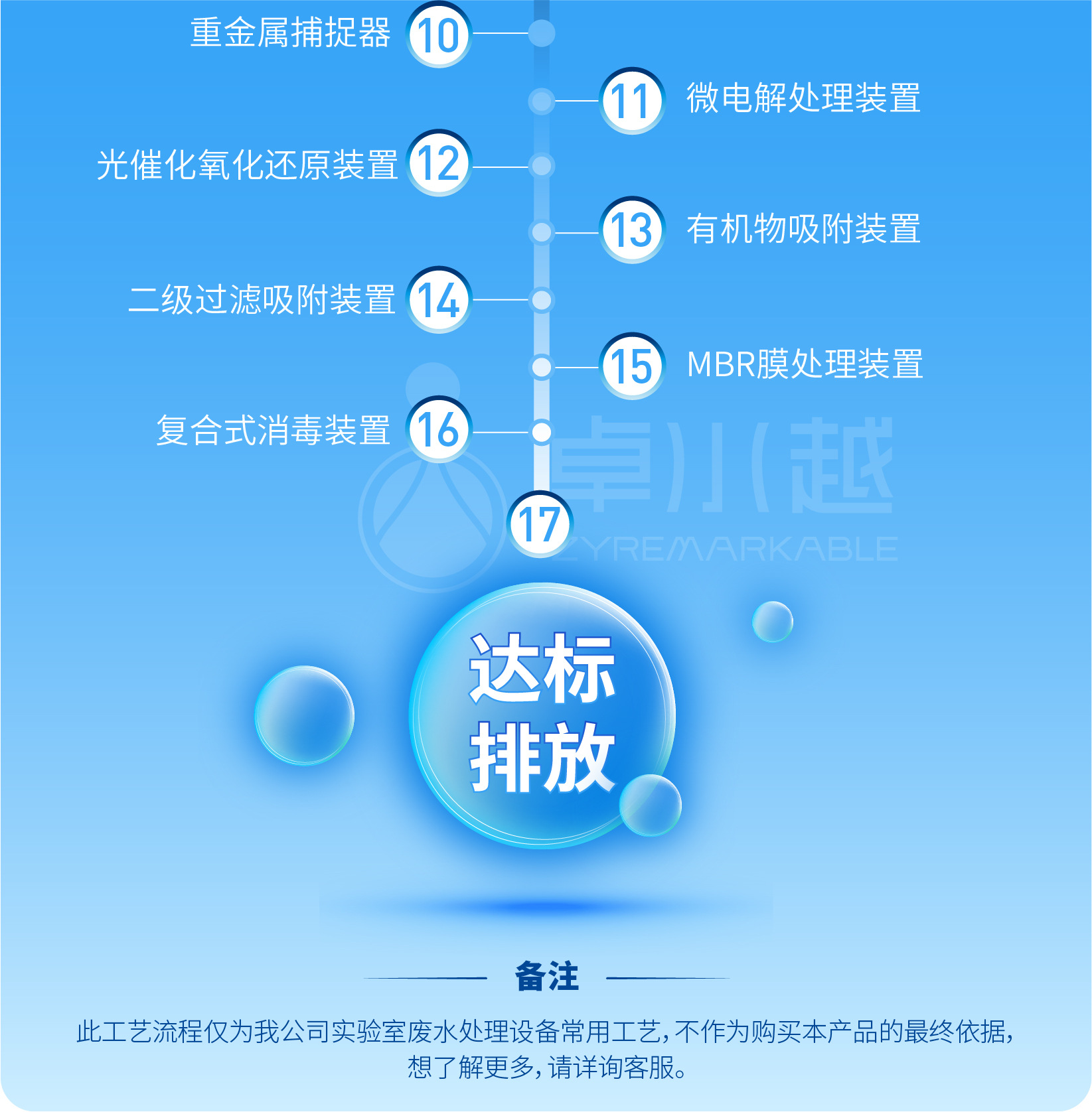 廢水處理設(shè)備詳情頁(yè)-05