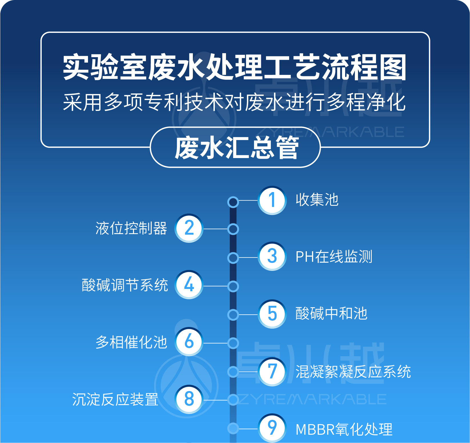 廢水處理設備詳情頁-04